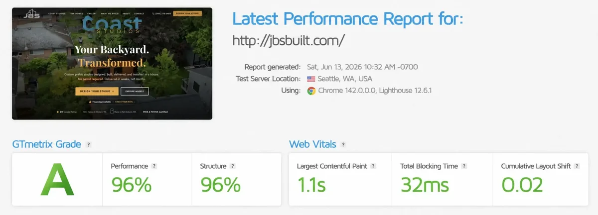 GTmetrix Grade A JBS Built 96% Performance 96% Structure