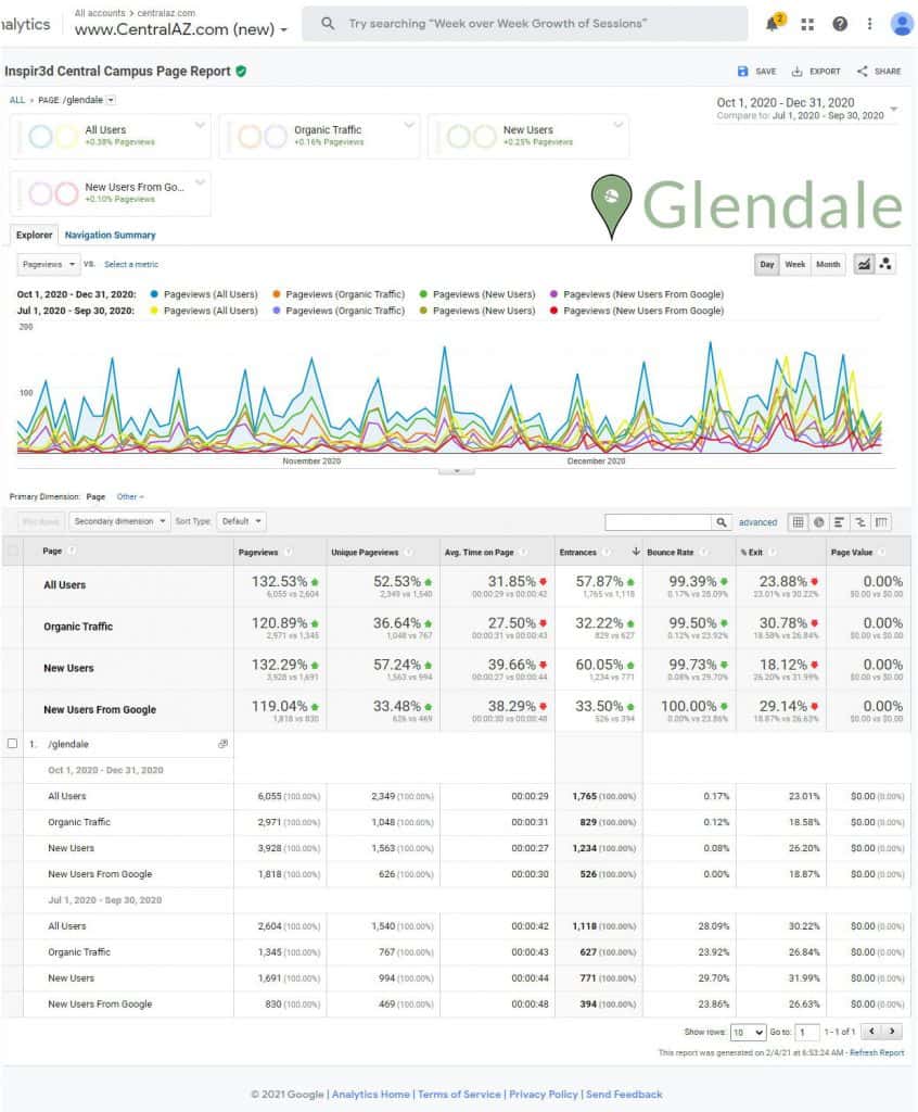 Glendale Q4 report