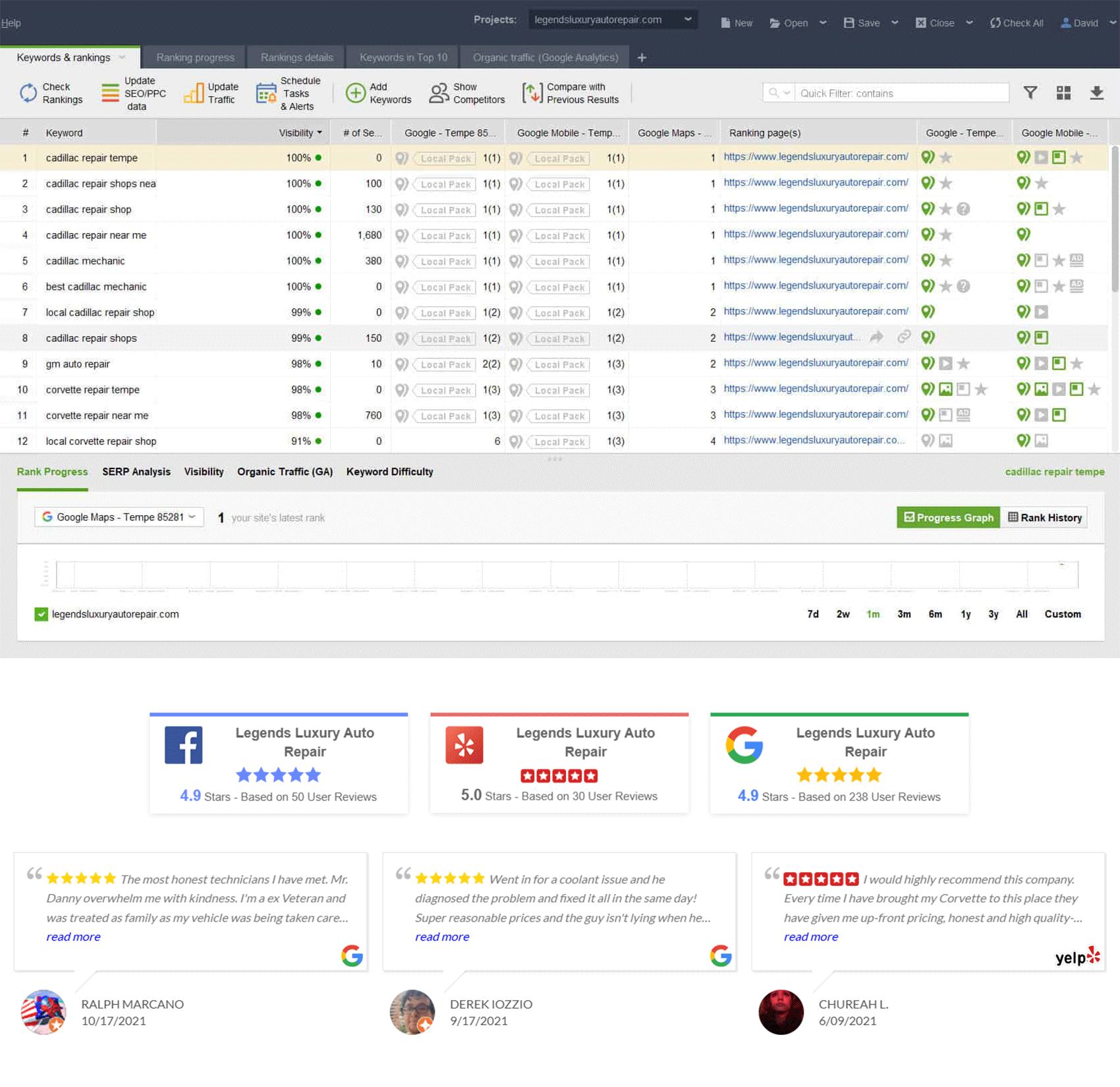 Auto Repair SEO Strategy