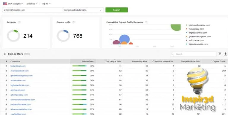 competition research report