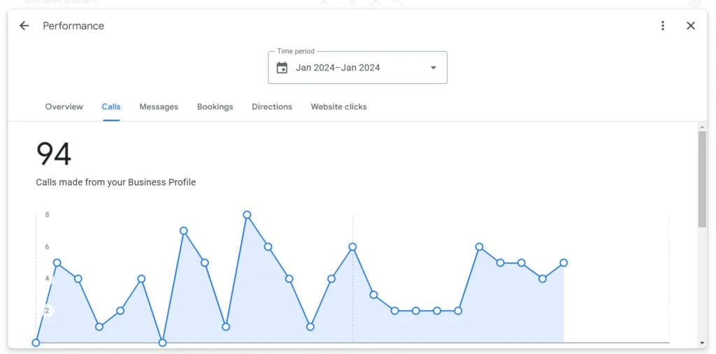Google Business Profile Phone Calls For January 2024