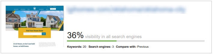 Homebuilder Search Visibility Report After Seo Fix