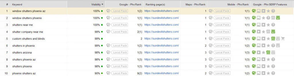 Keyword Rankings Shutters Company
