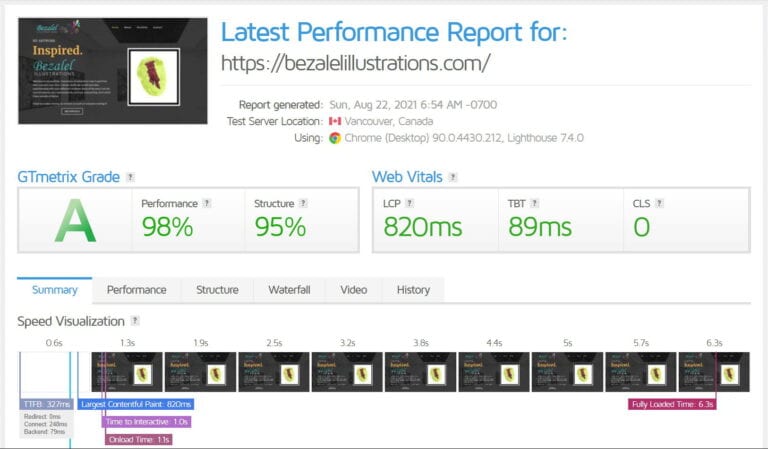Website Speed Test Bezalel