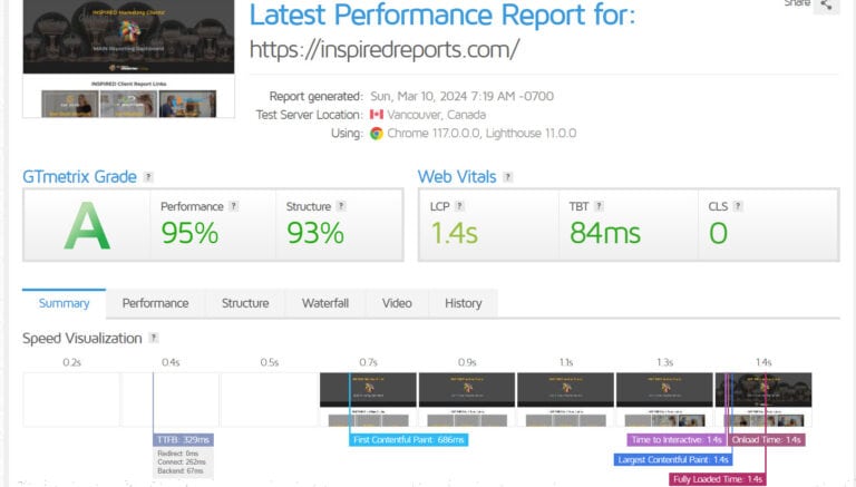 Website Speed Test For Inspired Reports
