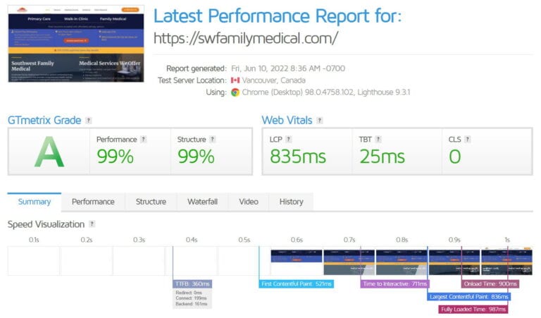 Website Speed Test For Sw Family Medical