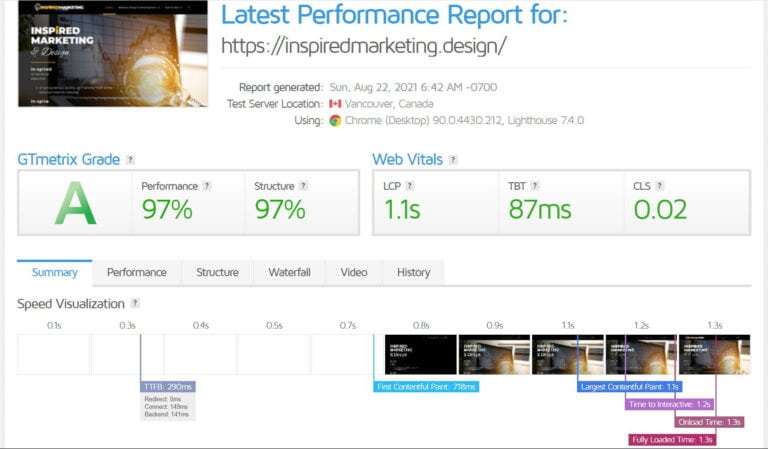 Website Speed Test Inspired Marketing