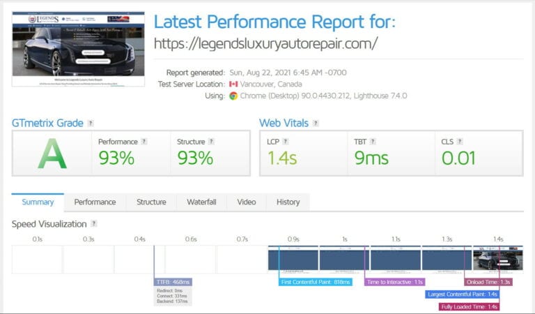 Website Speed Test Legends